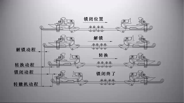提速道岔外锁闭装置