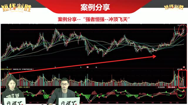 讲解短线强者恒强战法冲顶飞天与倍量出击案例-短线制胜-何文俊