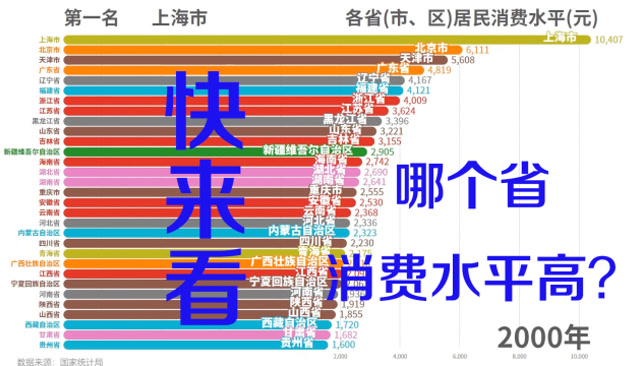 各省居民消費價格水平變化