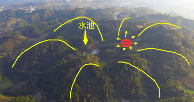 此地天心聚水池,众山合拢,光照穴心,一个百里挑一的风水宝地