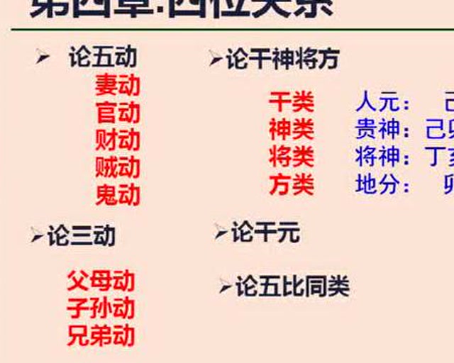 四柱八字金口诀怎么看四位关系