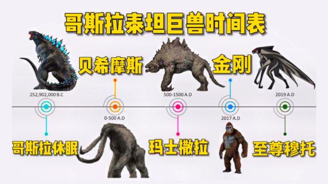 哥斯拉远古泰坦巨兽时间表25亿年前到2021金刚怪兽宇宙科普