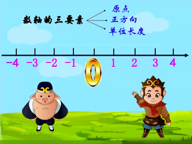 用数轴表示负数微课