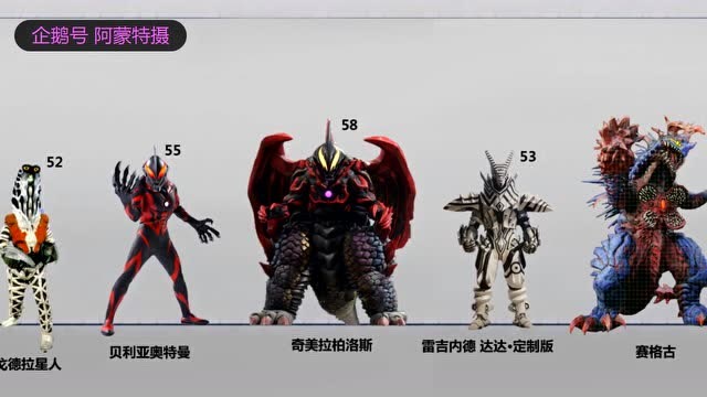 捷德奥特曼全登场怪兽比例图最高的竟然是它