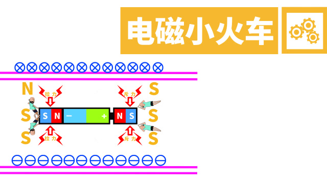 三个爸爸实验室 no.149电磁小火车 科学趣味小实验