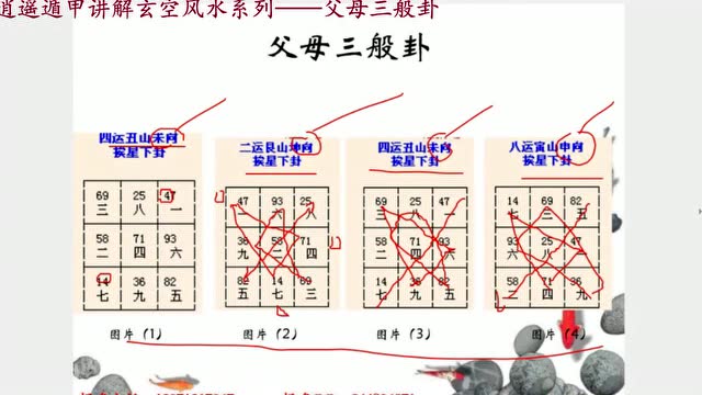 逍遥遁甲讲解玄空风水系列父母三般卦