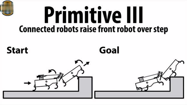 碉堡了!两只蟑螂机器人互相配合上台阶