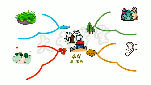 思维导图背古诗13