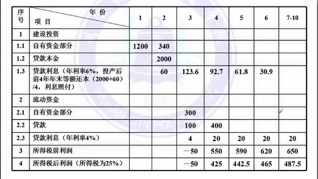 平均利润的形成是_平均利润形成是什么变量_平均利润形成是什么意思