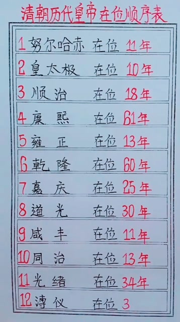 清朝历代皇帝在位顺序表