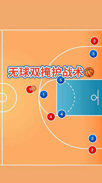 篮球:无球双掩护战术