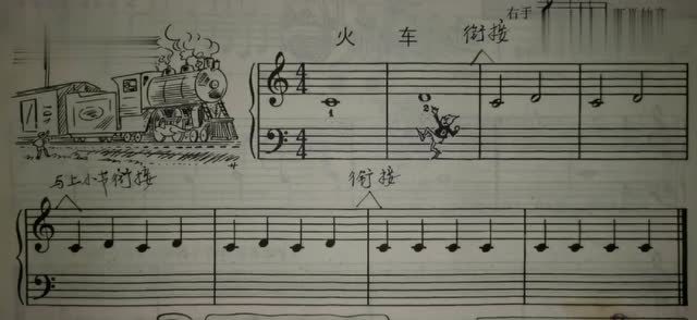 一分钟钢琴干货,小白好习惯养成记,举例《火车》一目了然
