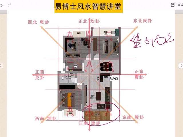 坐南朝北风水吉凶图解图片