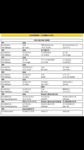 大众ea888发动机通道号数据流定义以后再也不怕了记不住了