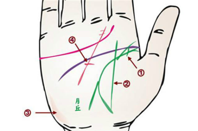 手中有劫煞纹,注意意外情况的发生