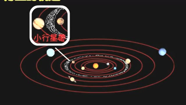 八大行星的运行轨道