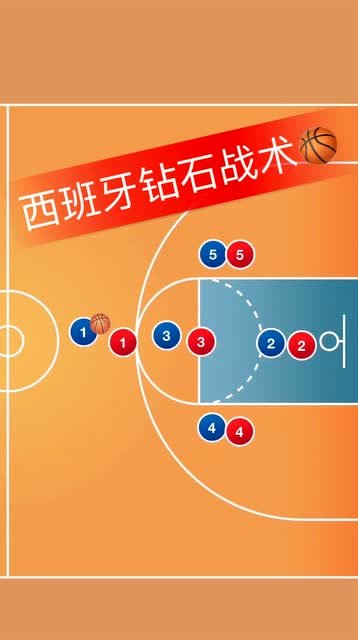 篮球:西班牙钻石战术