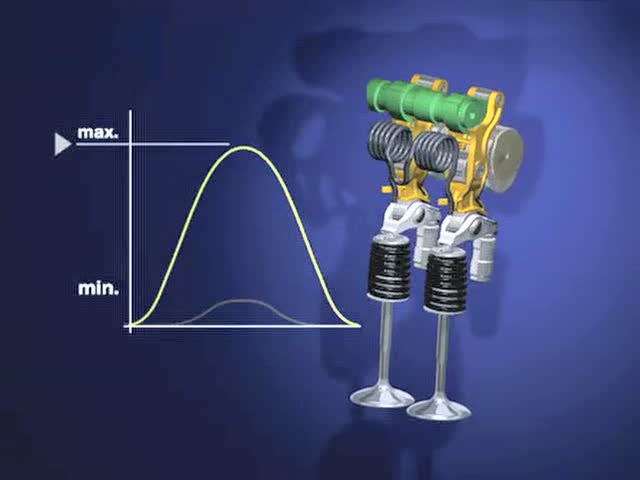 valvetronic电子气门升程系统