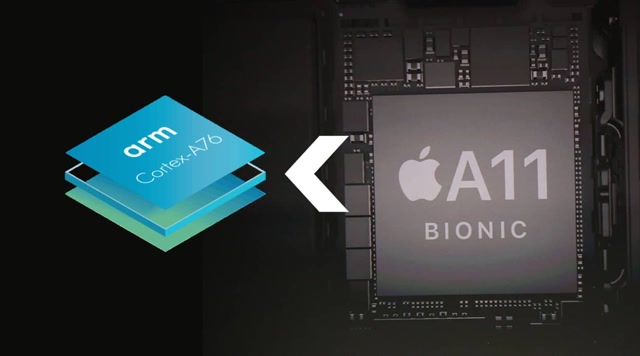 论苹果a系列处理器十年进化史,也是iphone的蜕变史!