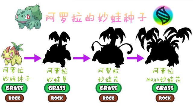 神奇宝贝妙蛙种子在阿罗拉的进化之路背上长树了