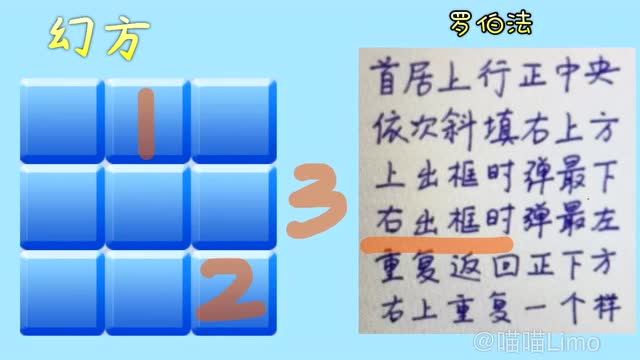 幻方方法奇数阶罗伯法