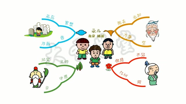 用思维导图背中小学生必背古诗词145首&nbsp; 061示儿