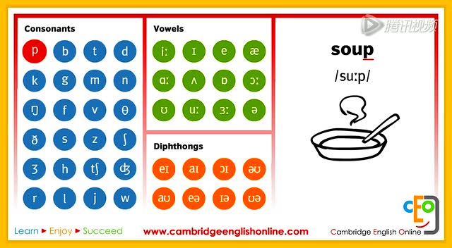 phonemic chart animated complete