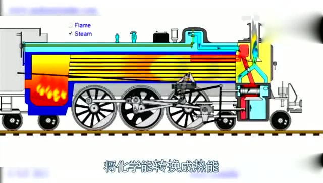 火车蒸汽原理图图片