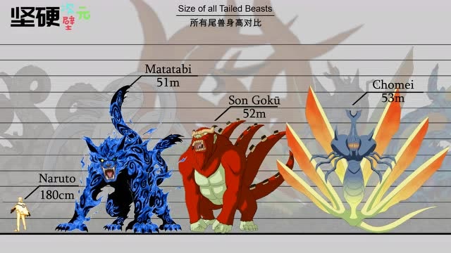 火影忍者:所有尾兽的身高对比,鸣人在边上显得超迷你啊