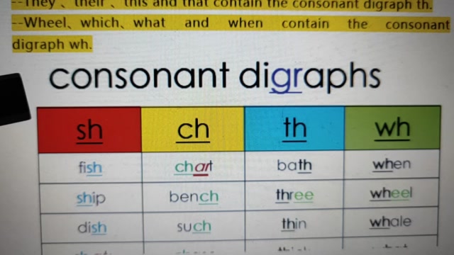 consonantdigraphs
