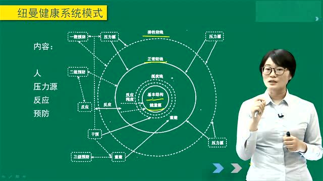 初级护师考试视频 基础护理学