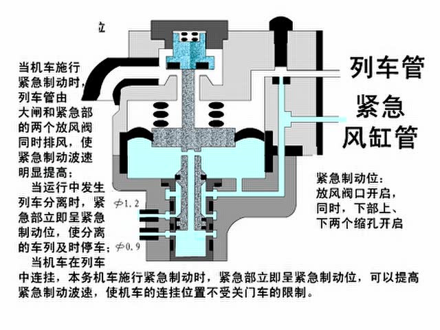 年12月20日891次播放jz-7制动系统小闸2017年12月20日1294次播放jz