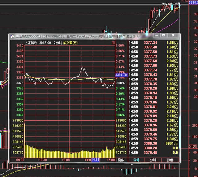 k线形态之季价托的综合运用