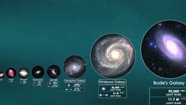 宇宙中星系大小的对比