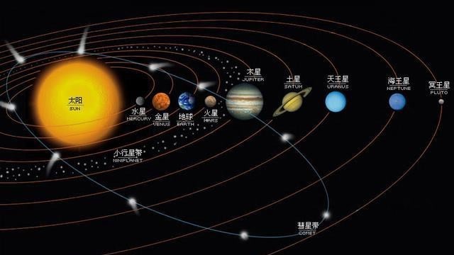 看看真实的太阳系比例模型空旷到怀疑我们也永远飞不出去