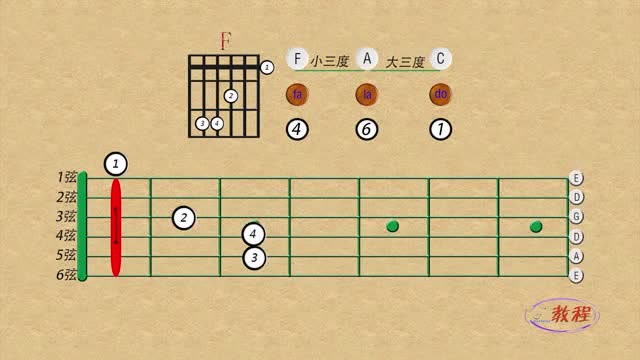 辅助教程,怀旧色彩和弦进行转换练习