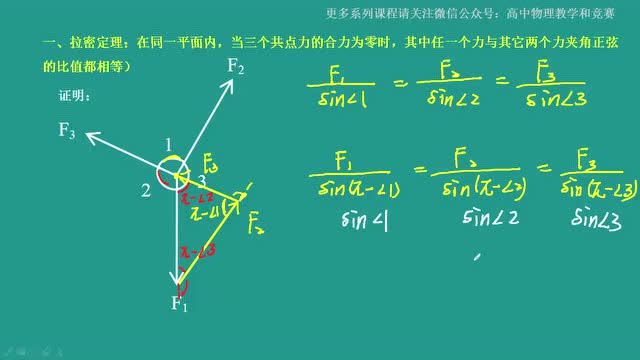 第六关 拉密定理及多体平衡类问题处理方法1