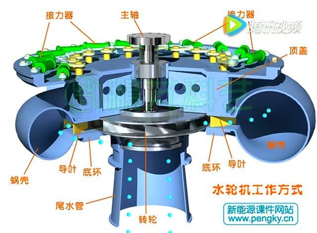 混流式水轮机转轮结构图片