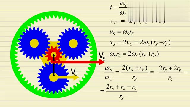如何获得行星机构传动比公式