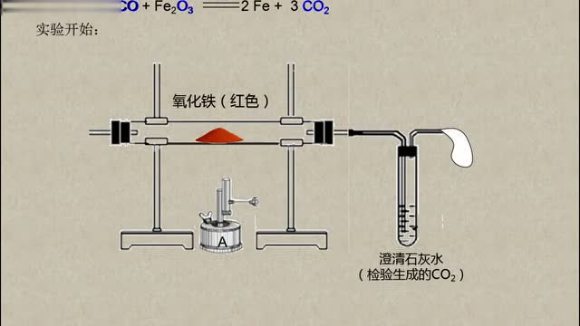 实验室模拟一氧化碳还原氧化铁