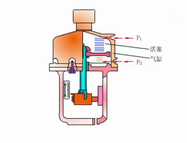 机械原理:这是一个气动活塞式执行机构