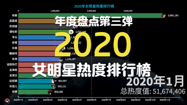 2020女明星大排名图片