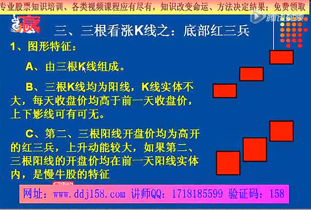 股票教程 炒股絕招k線技術 k線系列課程第五十