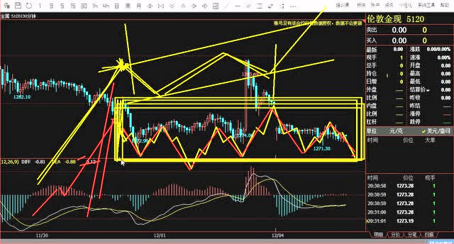 缠论中枢扩展扩张