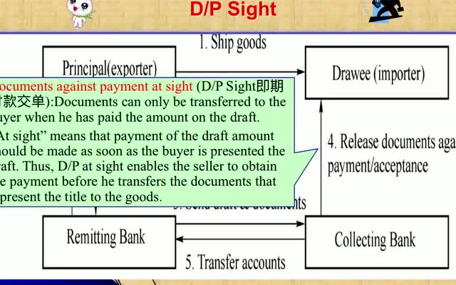 国贸 task 9 dp sight
