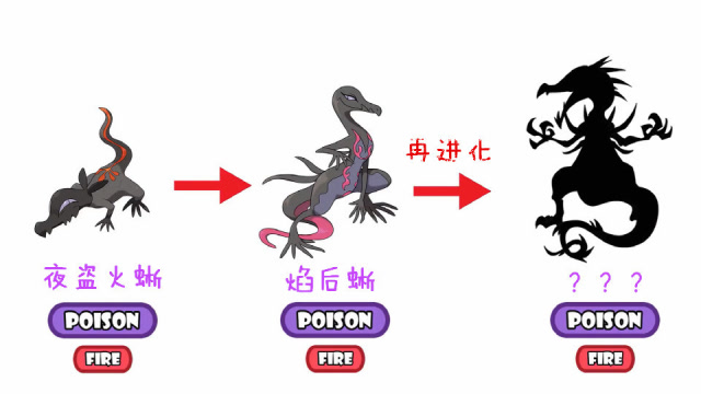 神奇宝贝新进化焰后蜥再进化最后变得很霸气