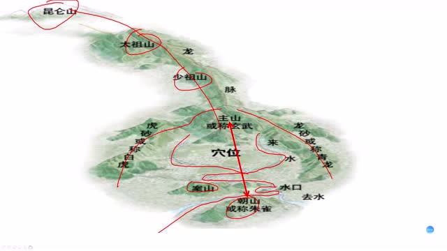 遇到阴宅风水宝地应该如何立向,耿明远讲风水,杨公风水立向教学