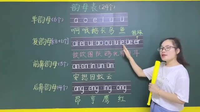 汉语拼音24个韵母,你的发音标准吗?老师教你正确读法