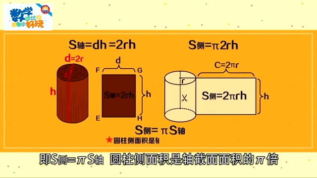 圆柱问题之多角度切割