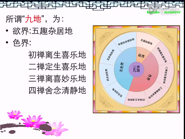 世界最早最完整的佛教三界九地之图 (高清)